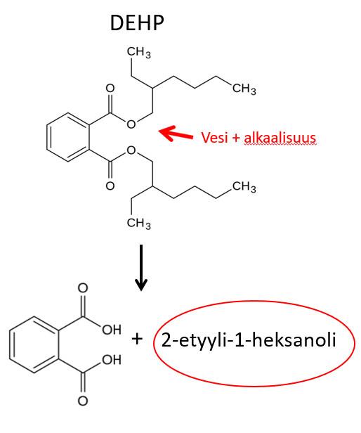 Alkalinen hajoaminen